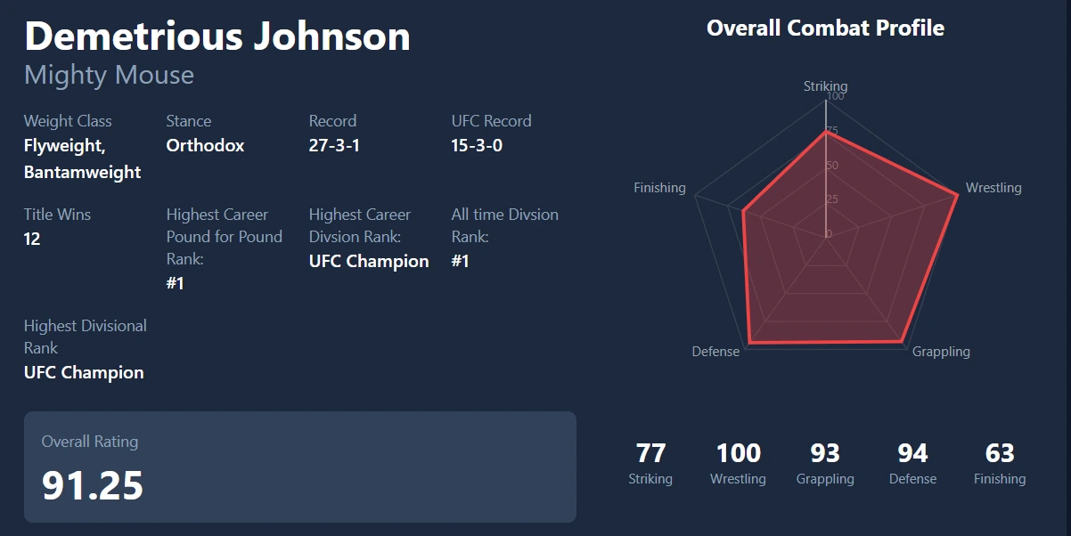 fighterinfo project